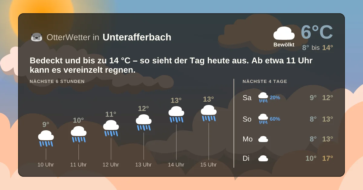 Widget-Vorschau für Unterafferbach Wetter-Widget-Vorschau mit Vorhersagedaten für Unterafferbach