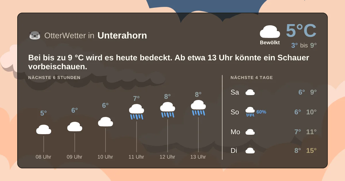 Widget-Vorschau für Unterahorn Wetter-Widget-Vorschau mit Vorhersagedaten für Unterahorn