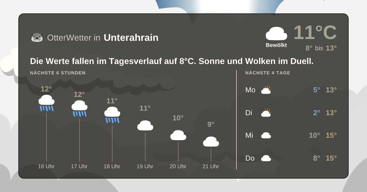 OtterWetter-Widget Unterahrain