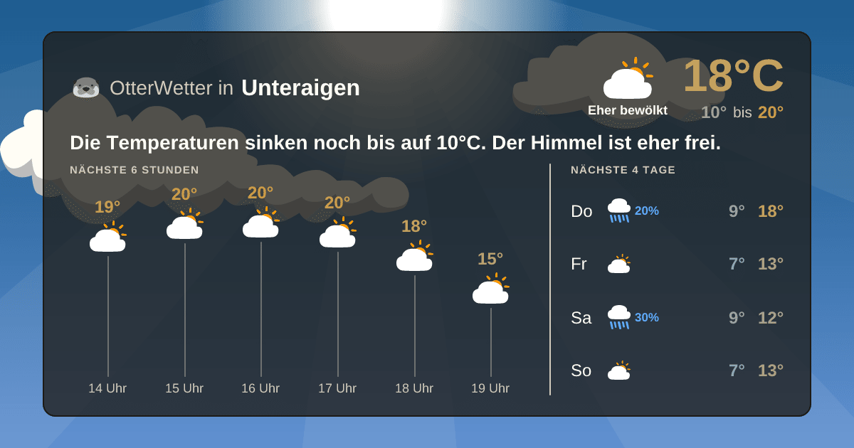 Widget-Vorschau für Unteraigen Wetter-Widget-Vorschau mit Vorhersagedaten für Unteraigen
