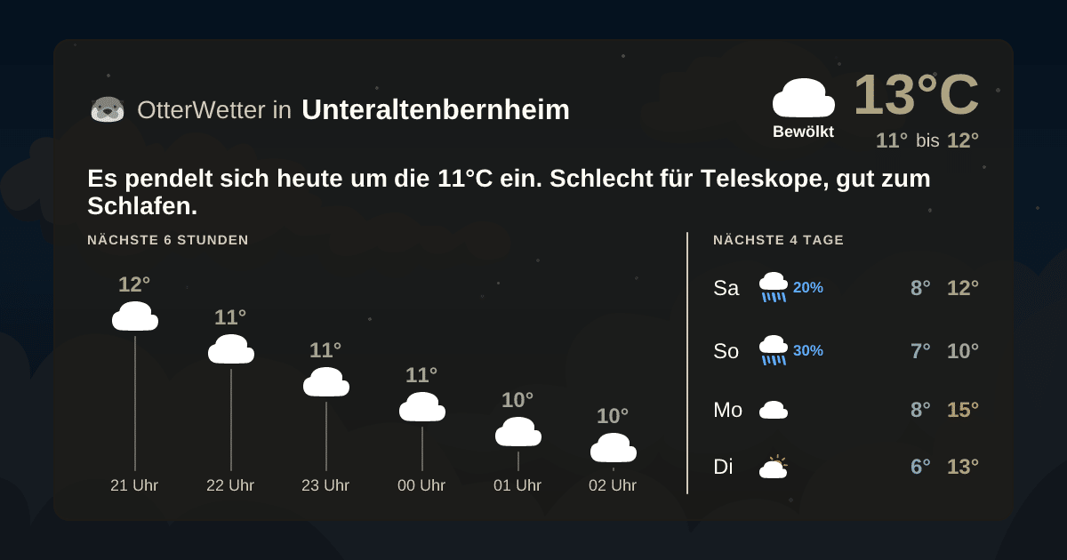 Widget-Vorschau für Unteraltenbernheim Wetter-Widget-Vorschau mit Vorhersagedaten für Unteraltenbernheim