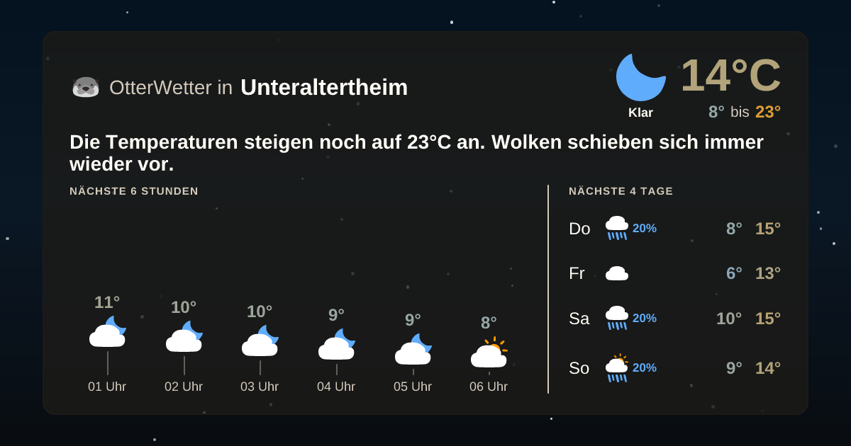 OtterWetter-Widget Unteraltertheim