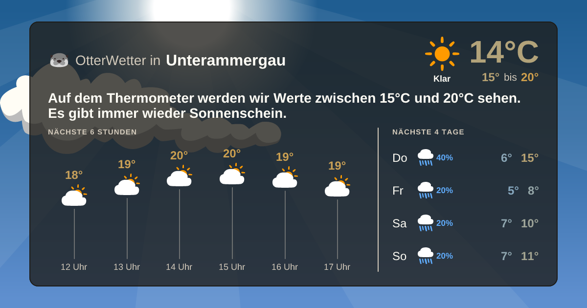 OtterWetter-Widget Unterammergau