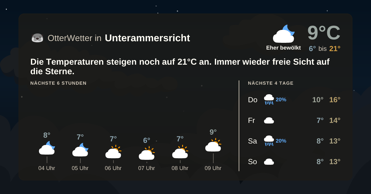 OtterWetter-Widget Unterammersricht