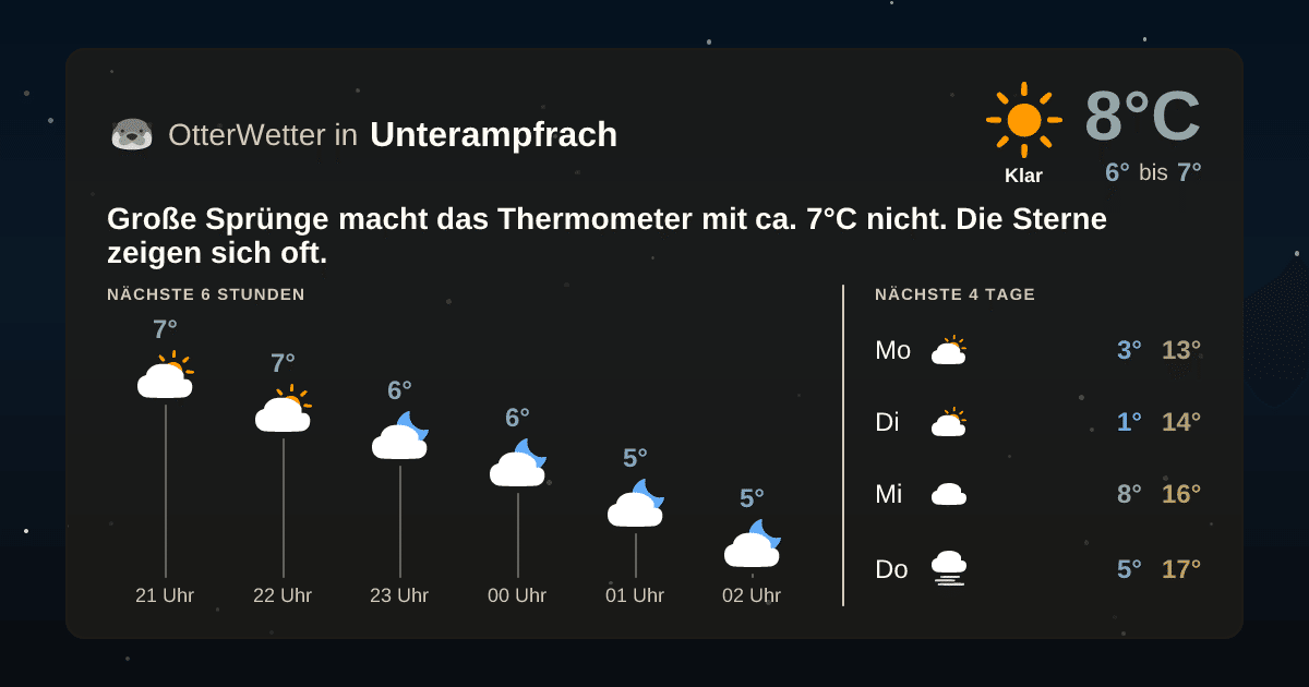 Widget-Vorschau für Unterampfrach Wetter-Widget-Vorschau mit Vorhersagedaten für Unterampfrach