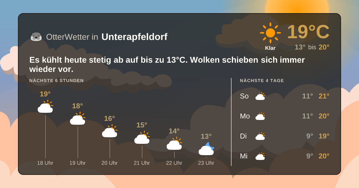 OtterWetter-Widget Unterapfeldorf