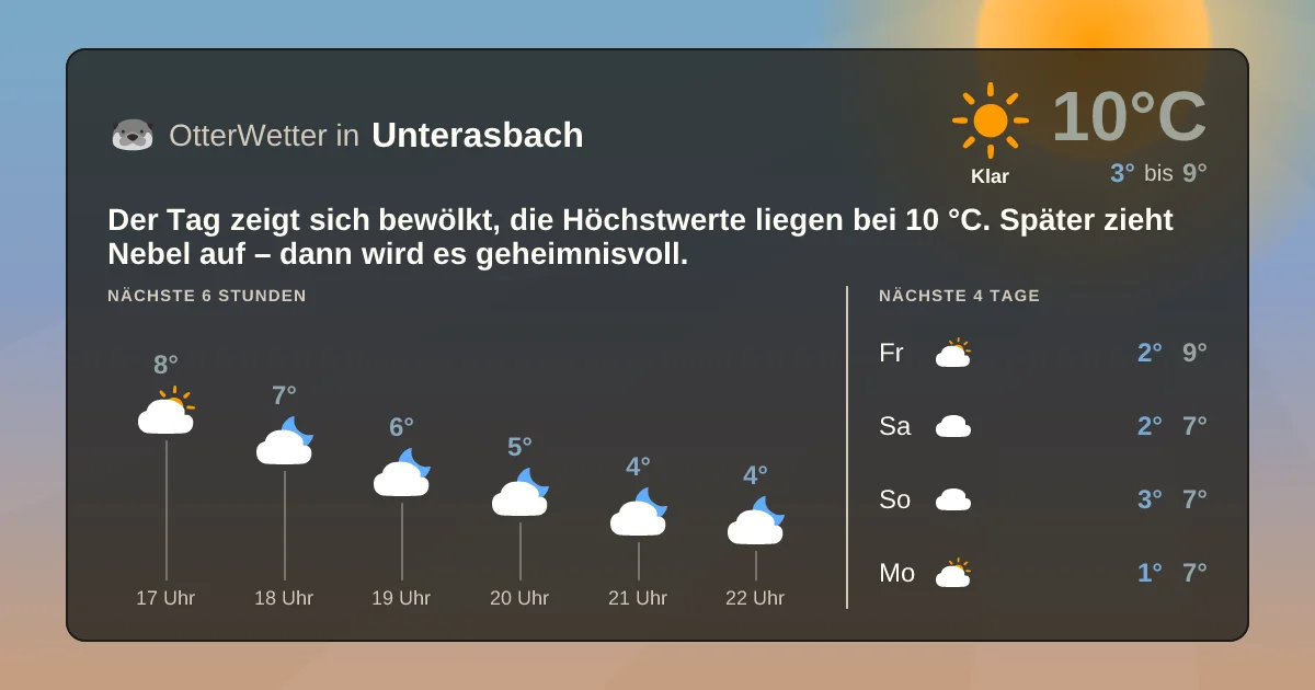Wetter-Widget-Vorschau mit Vorhersagedaten für Unterasbach