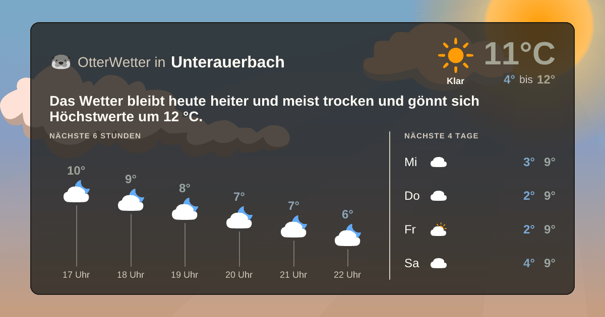 OtterWetter-Widget Unterauerbach