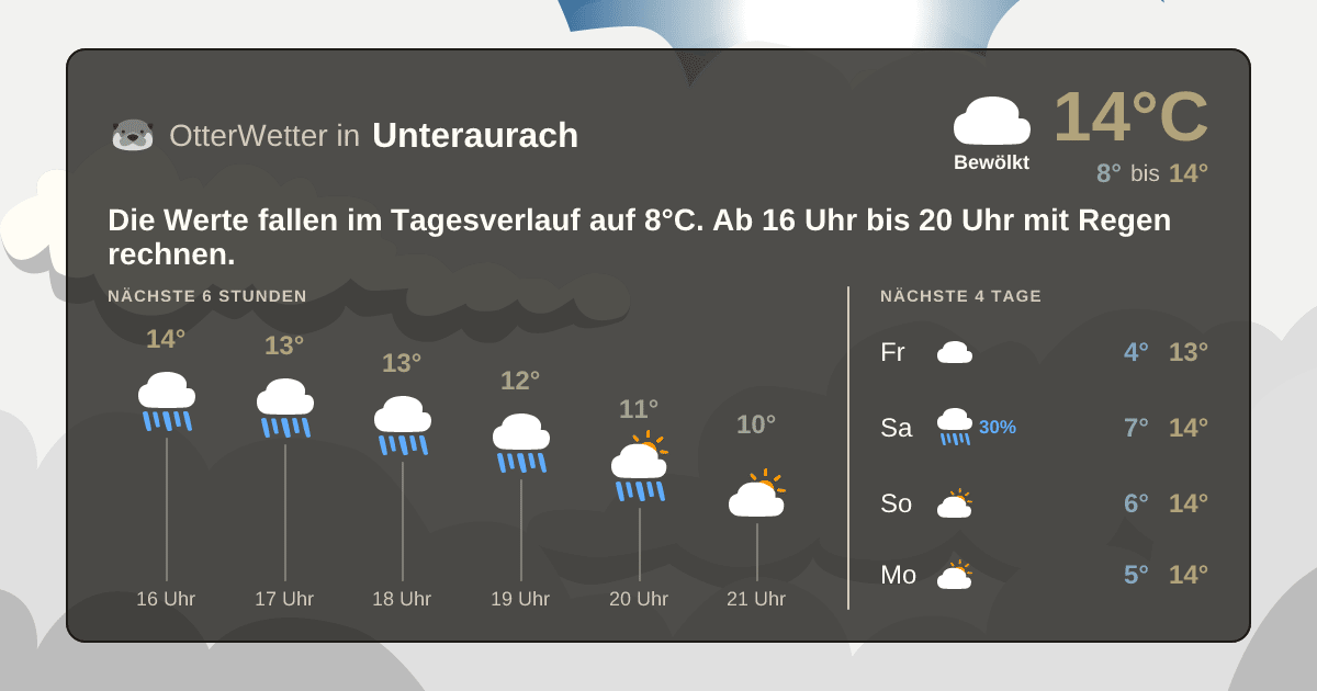 Wetter-Widget-Vorschau mit Vorhersagedaten für Unteraurach