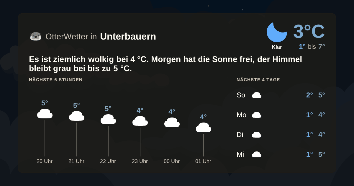 OtterWetter-Widget Unterbauern