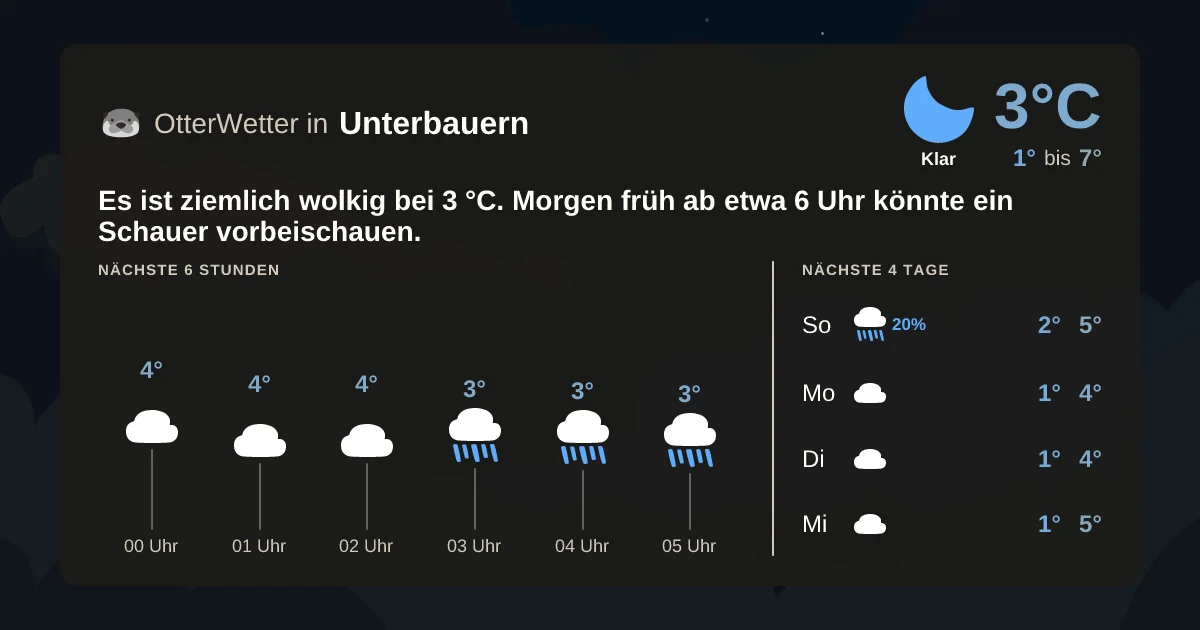 Widget-Vorschau für Unterbauern Wetter-Widget-Vorschau mit Vorhersagedaten für Unterbauern