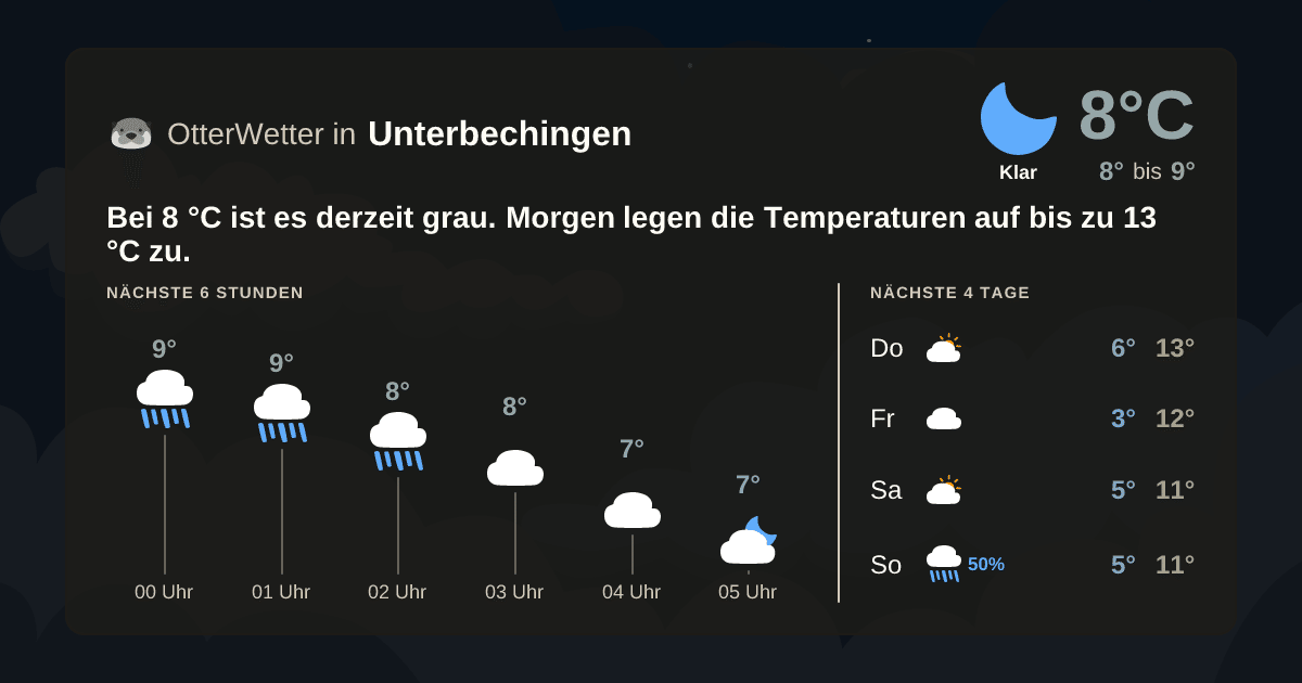 OtterWetter-Widget Unterbechingen