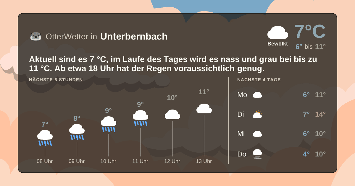 OtterWetter-Widget Unterbernbach