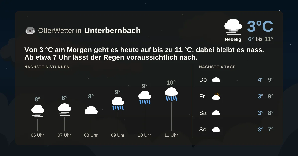 Widget-Vorschau für Unterbernbach Wetter-Widget-Vorschau mit Vorhersagedaten für Unterbernbach