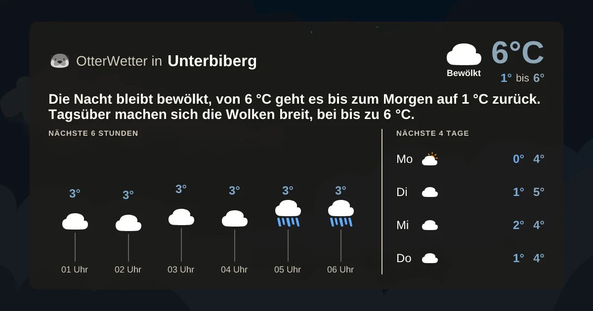 Wetter-Widget-Vorschau mit Vorhersagedaten für Unterbiberg