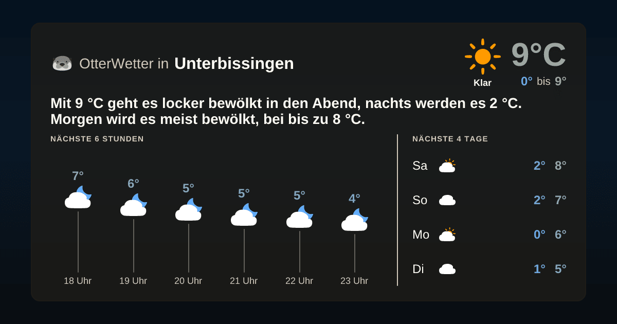 OtterWetter-Widget Unterbissingen