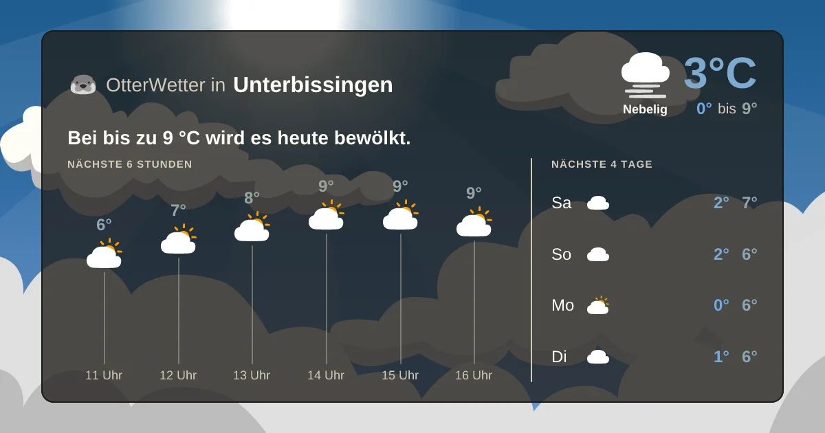 Widget-Vorschau für Unterbissingen Wetter-Widget-Vorschau mit Vorhersagedaten für Unterbissingen