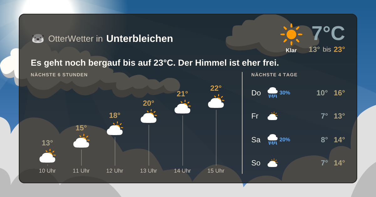 Widget-Vorschau für Unterbleichen Wetter-Widget-Vorschau mit Vorhersagedaten für Unterbleichen
