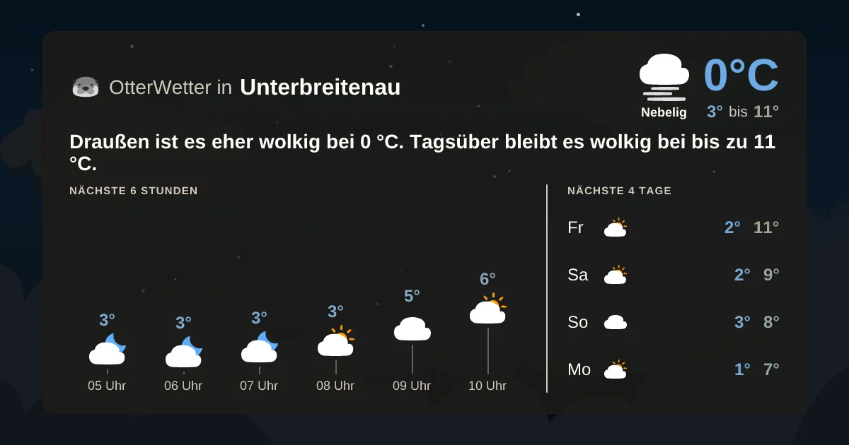 Wetter-Widget-Vorschau mit Vorhersagedaten für Unterbreitenau