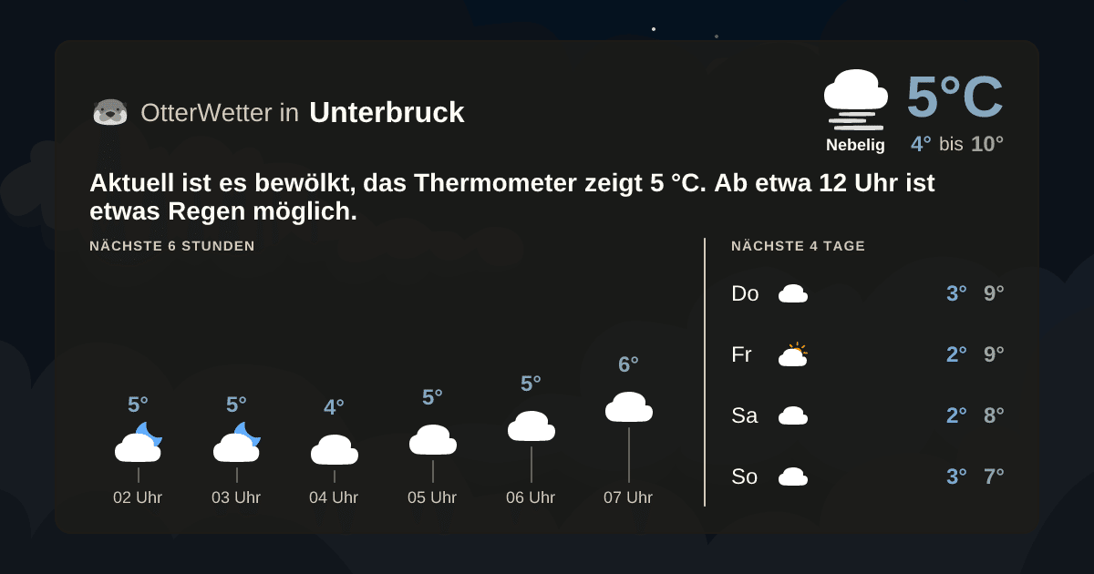 OtterWetter-Widget Unterbruck