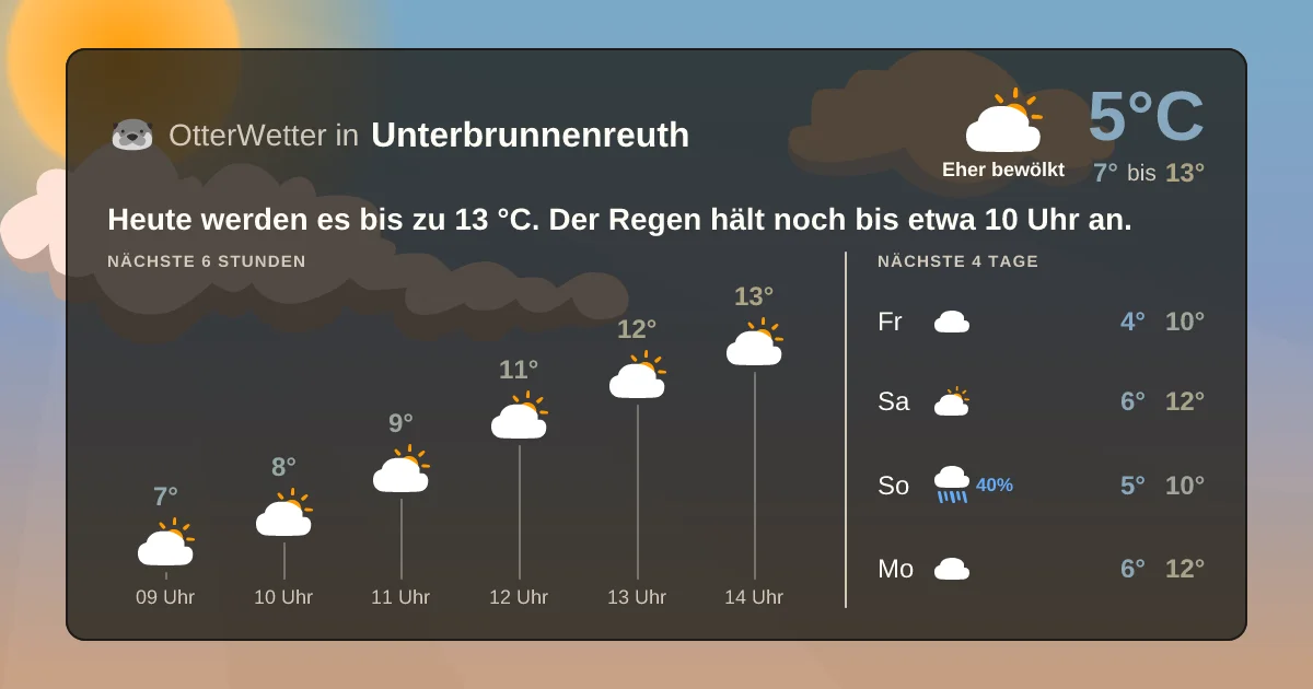 Widget-Vorschau für Unterbrunnenreuth Wetter-Widget-Vorschau mit Vorhersagedaten für Unterbrunnenreuth