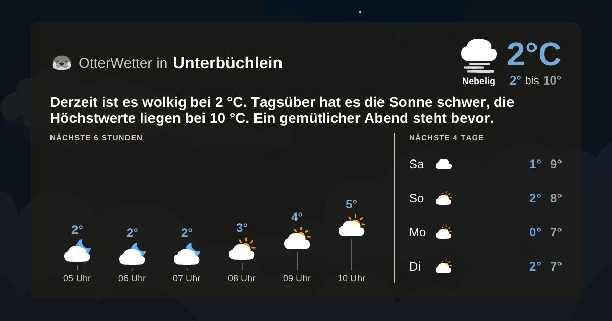 OtterWetter-Widget Unterbüchlein