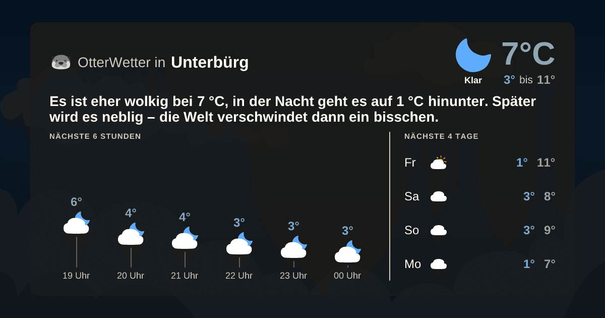 OtterWetter-Widget Unterbürg