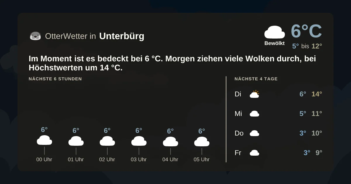 Widget-Vorschau für Unterbürg Wetter-Widget-Vorschau mit Vorhersagedaten für Unterbürg
