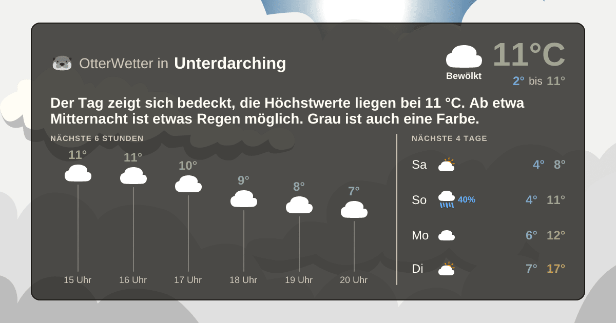 OtterWetter-Widget Unterdarching