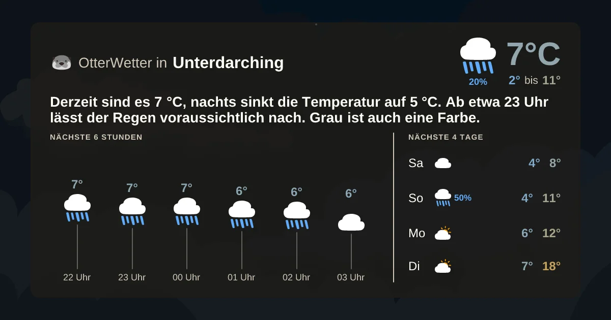 Wetter-Widget-Vorschau mit Vorhersagedaten für Unterdarching