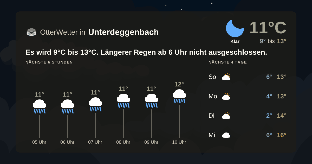 OtterWetter-Widget Unterdeggenbach