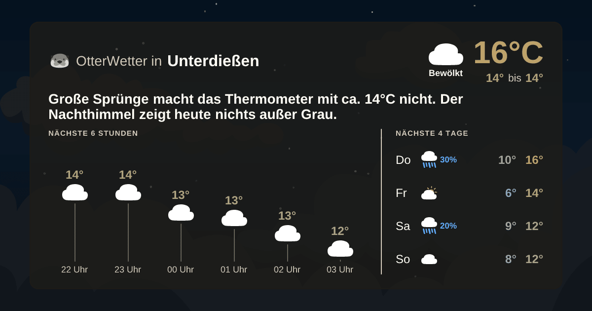OtterWetter-Widget Unterdießen