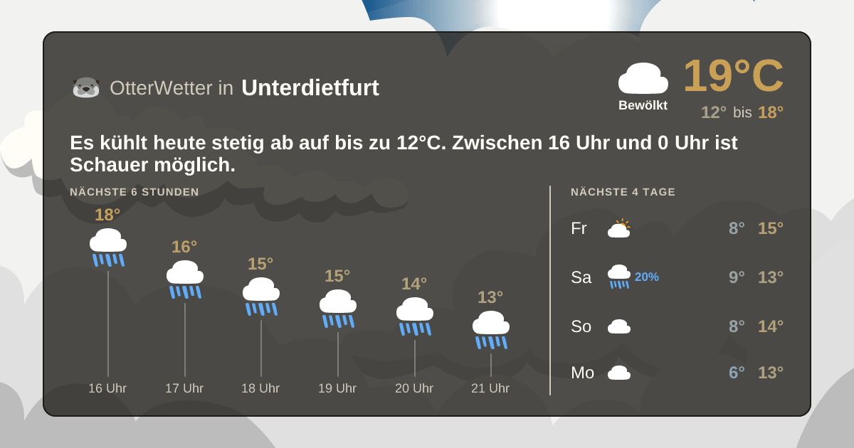 OtterWetter-Widget Unterdietfurt