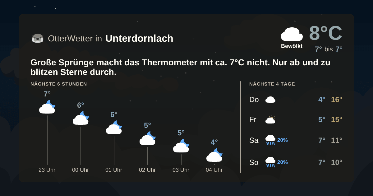 Widget-Vorschau für Unterdornlach Wetter-Widget-Vorschau mit Vorhersagedaten für Unterdornlach