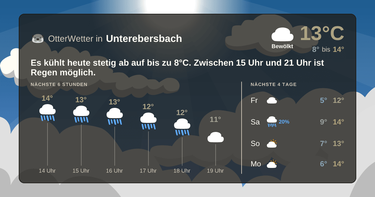 Widget-Vorschau für Unterebersbach Wetter-Widget-Vorschau mit Vorhersagedaten für Unterebersbach
