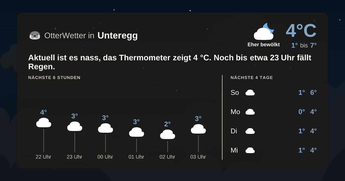 OtterWetter-Widget Unteregg