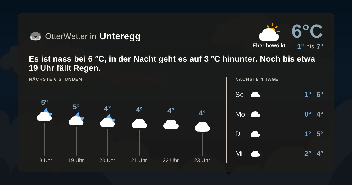 Widget-Vorschau für Unteregg Wetter-Widget-Vorschau mit Vorhersagedaten für Unteregg
