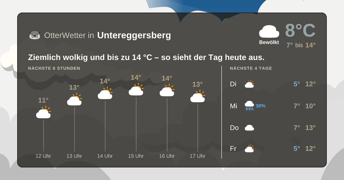 Widget-Vorschau für Untereggersberg Wetter-Widget-Vorschau mit Vorhersagedaten für Untereggersberg