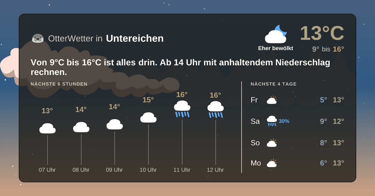 Widget-Vorschau für Untereichen Wetter-Widget-Vorschau mit Vorhersagedaten für Untereichen