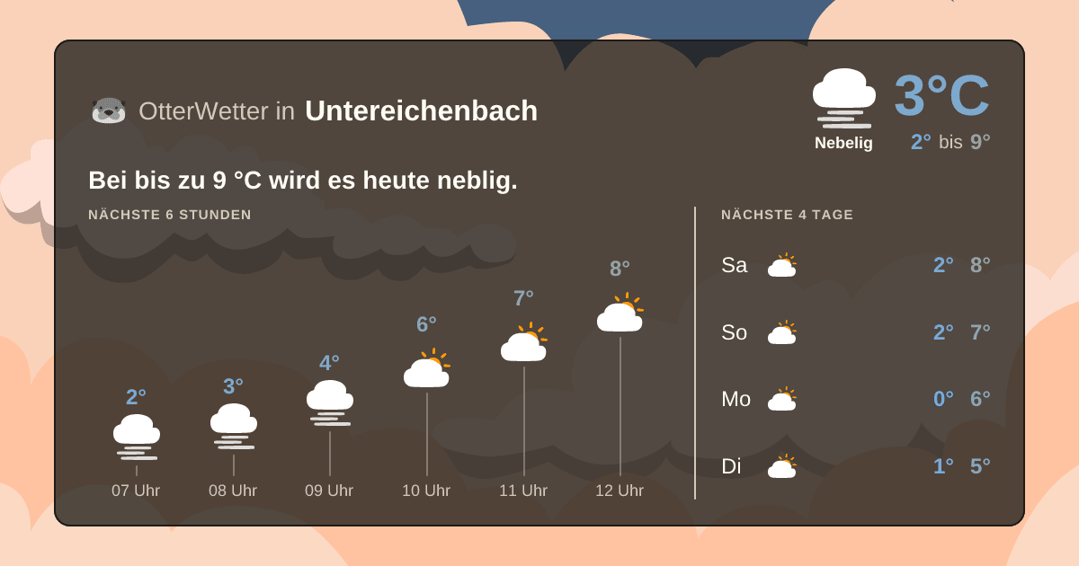 OtterWetter-Widget Untereichenbach