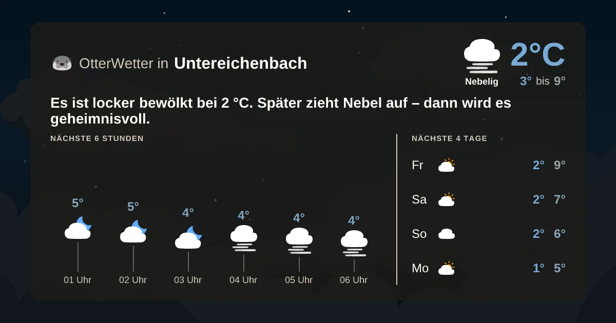 Widget-Vorschau für Untereichenbach Wetter-Widget-Vorschau mit Vorhersagedaten für Untereichenbach
