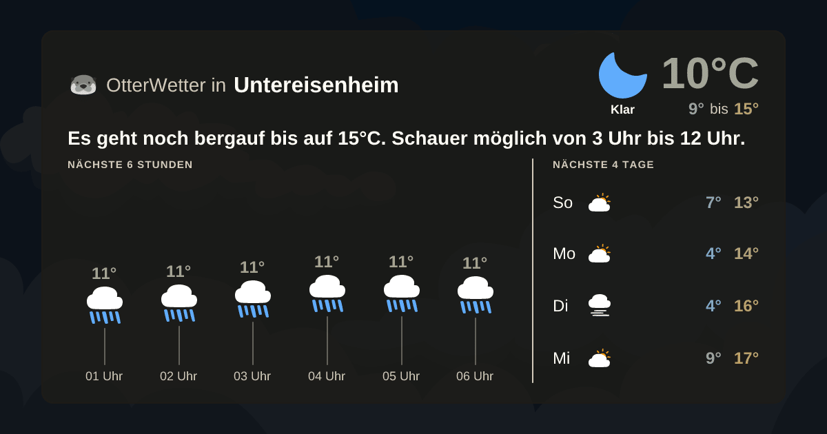 Widget-Vorschau für Untereisenheim Wetter-Widget-Vorschau mit Vorhersagedaten für Untereisenheim