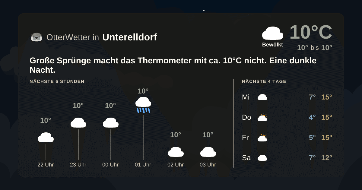 Widget-Vorschau für Unterelldorf Wetter-Widget-Vorschau mit Vorhersagedaten für Unterelldorf