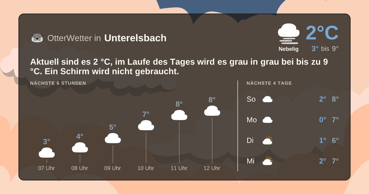 OtterWetter-Widget Unterelsbach