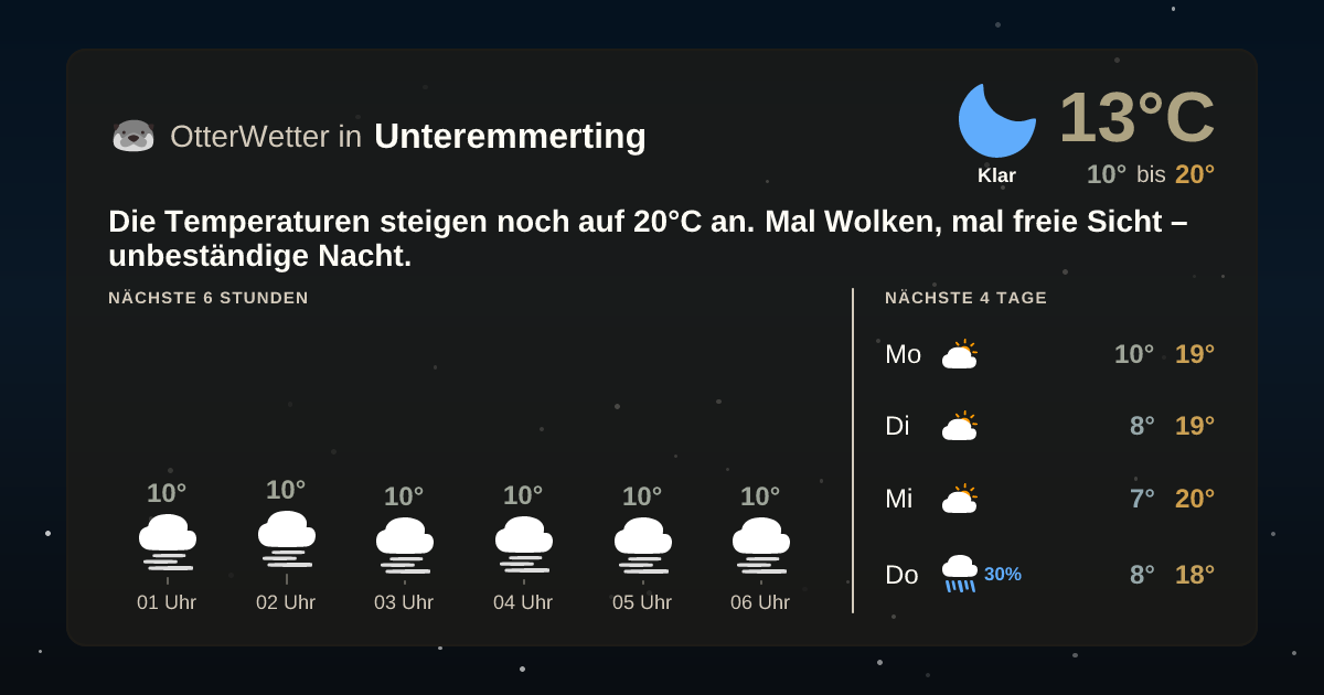 OtterWetter-Widget Unteremmerting