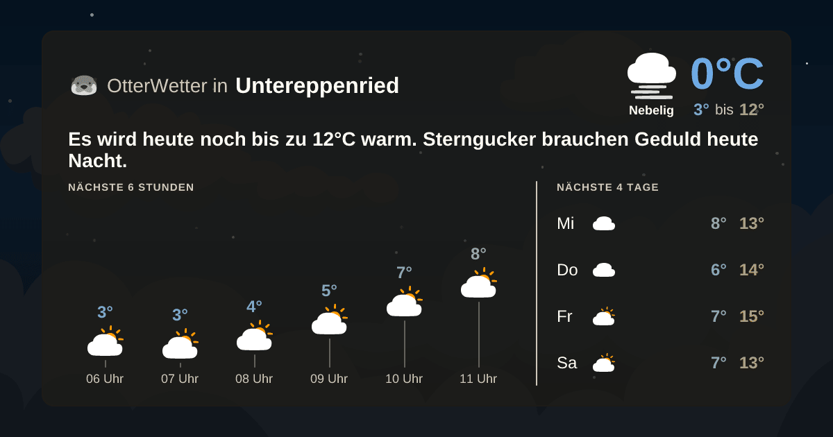 Wetter-Widget-Vorschau mit Vorhersagedaten für Untereppenried