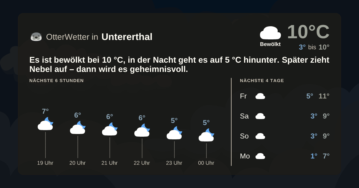 OtterWetter-Widget Untererthal