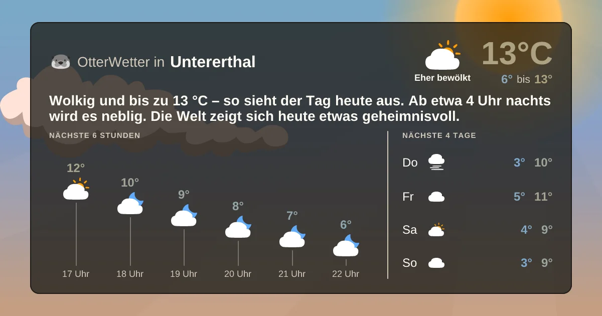 Wetter-Widget-Vorschau mit Vorhersagedaten für Untererthal