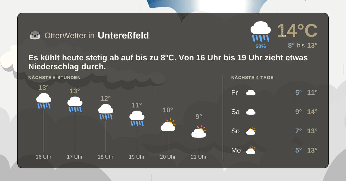 Widget-Vorschau für Untereßfeld Wetter-Widget-Vorschau mit Vorhersagedaten für Untereßfeld