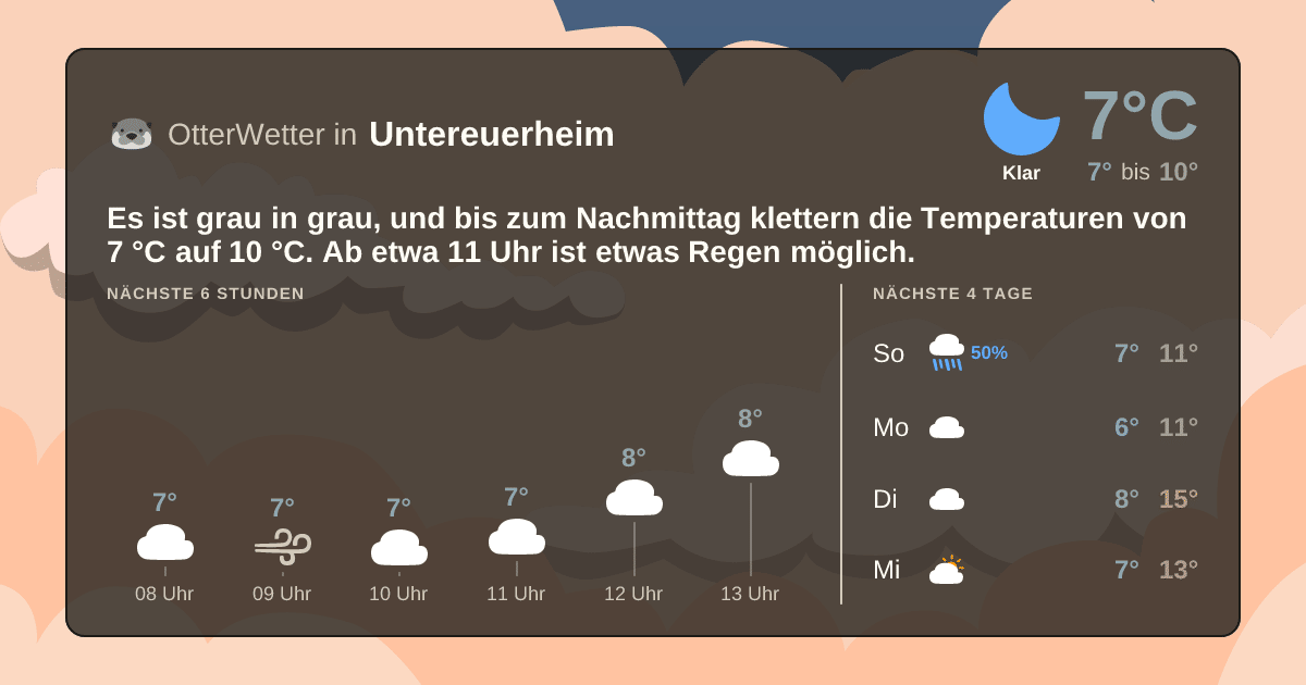 OtterWetter-Widget Untereuerheim